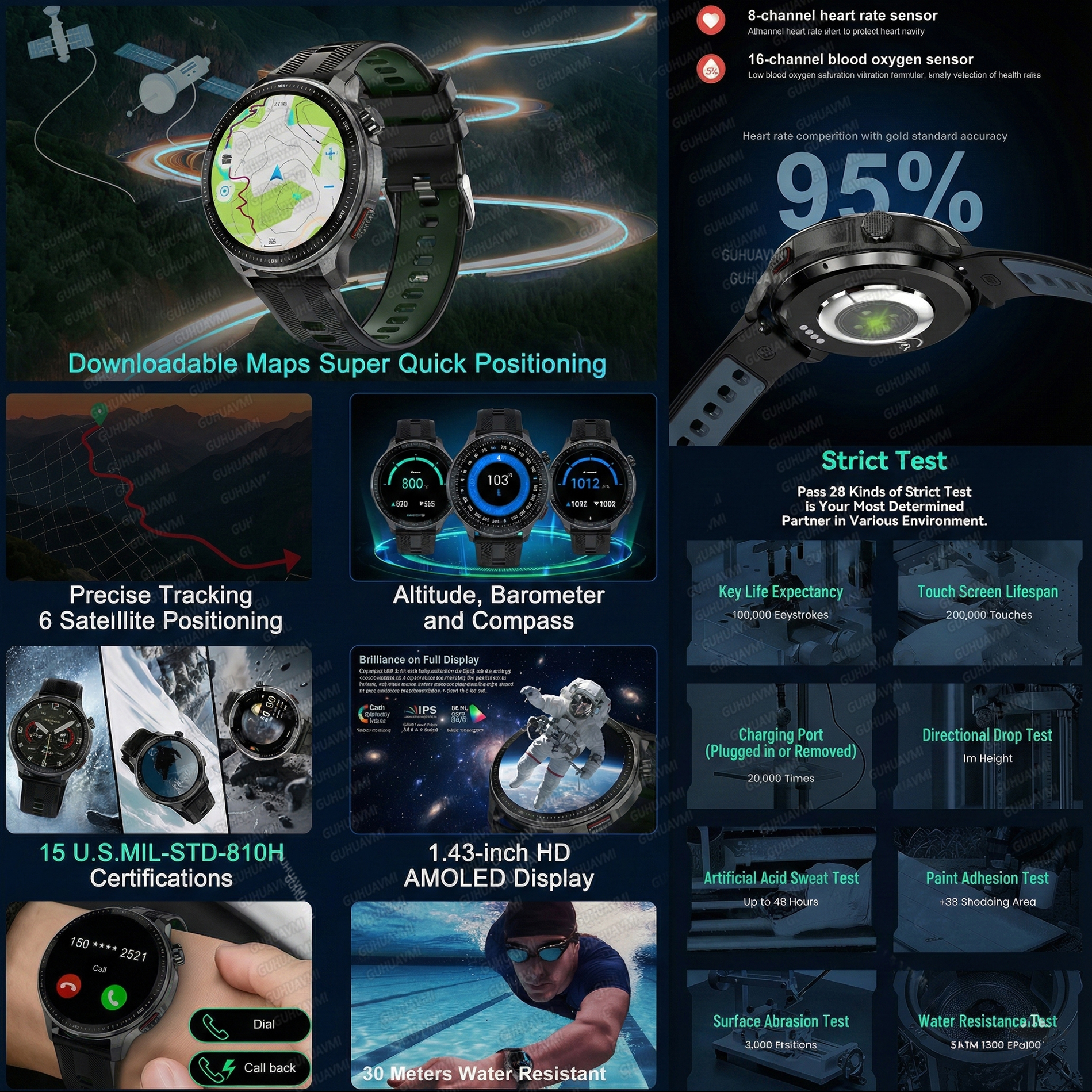 NEW 4G Memory GPS Offline Map  - مراجعة Fall Detection Watch وسعره