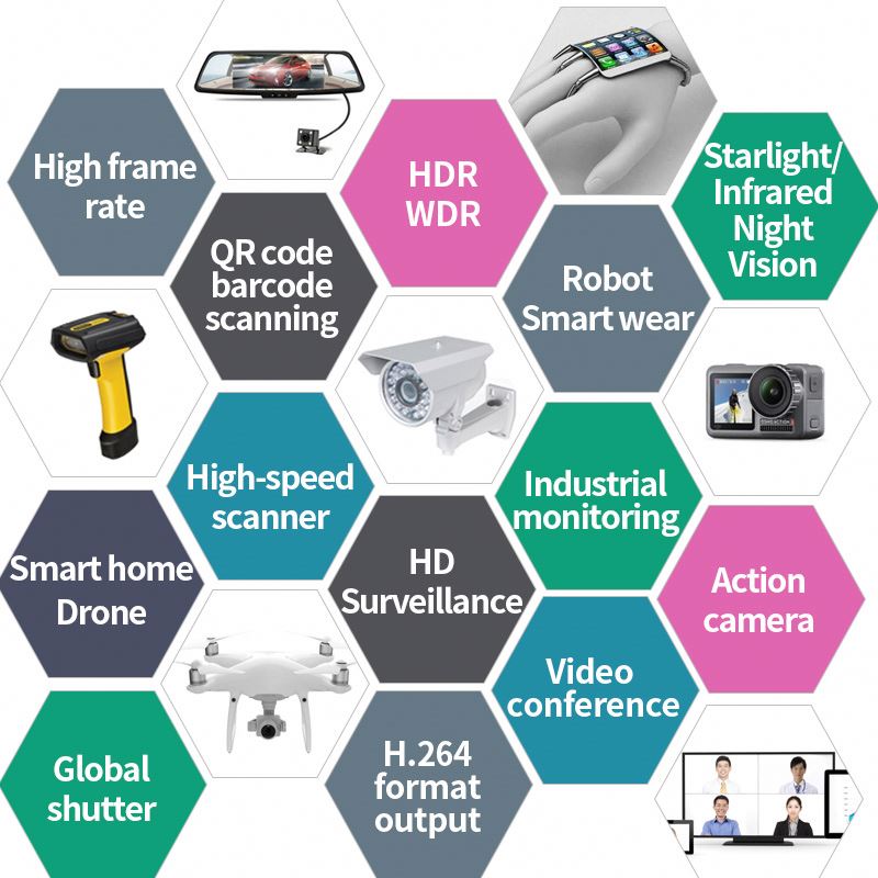 HD 2MP Automotive Grade Image  - مراجعة Fatigue Band Monitor وسعره