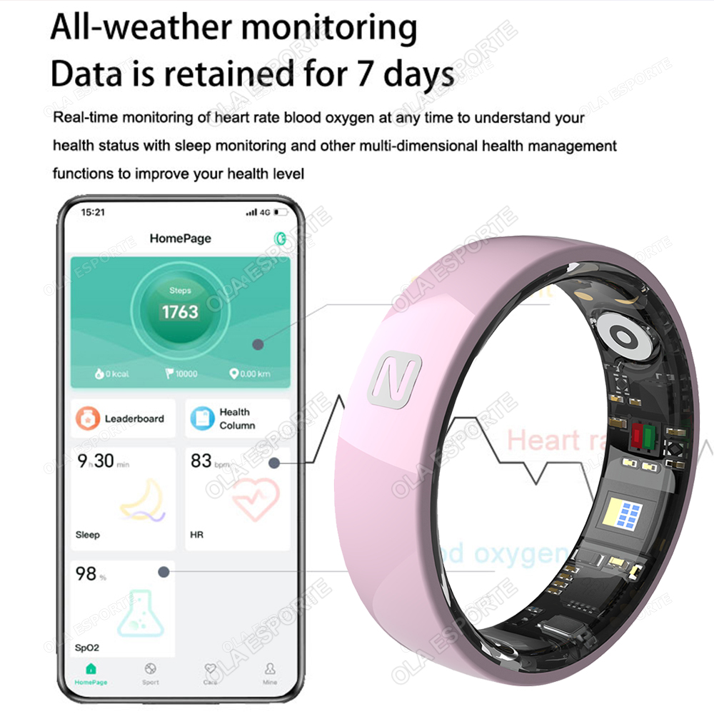 NFC Access Control Smart Ring  - مراجعة Smart Ring Nfc Pay وسعره